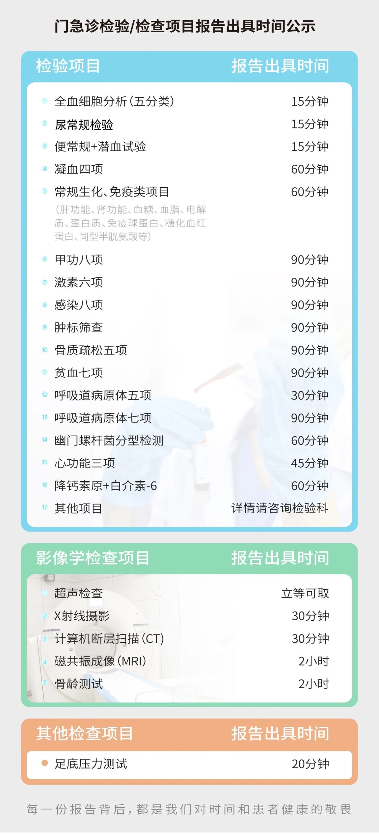 分钟级承诺！一图读懂您的检验检查报告何时可取