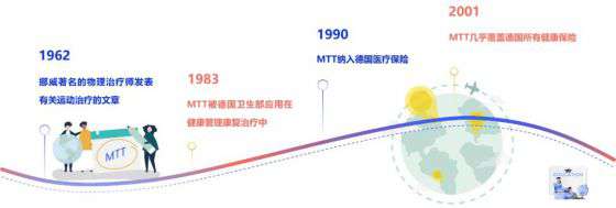 “德国MTT医学运动康复中级 · 膝踝模块培训班”报名开启！德尔康尼携手德国Rehaway解锁运动康复黄金模块