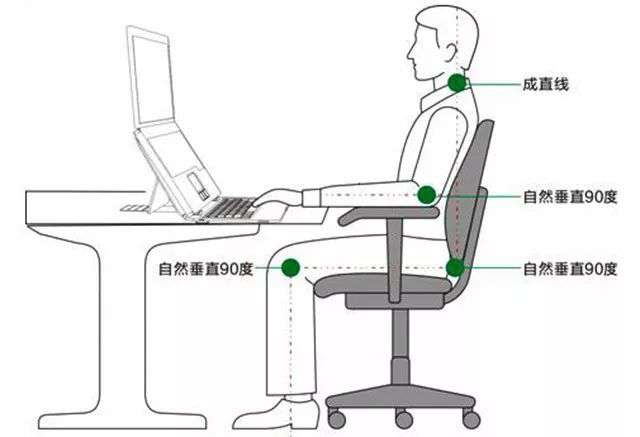 全方位护腰指南