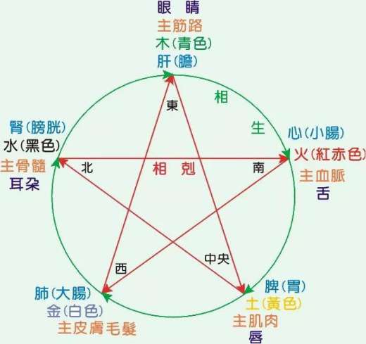 夏天总出汗， 是正常还是得病了？