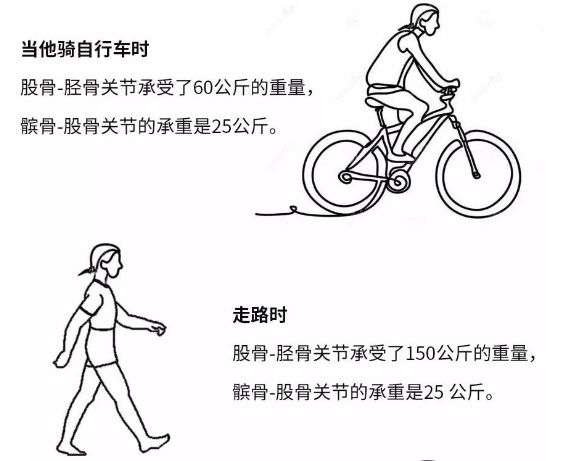 这6个习惯最伤身，很多人居然天天做！