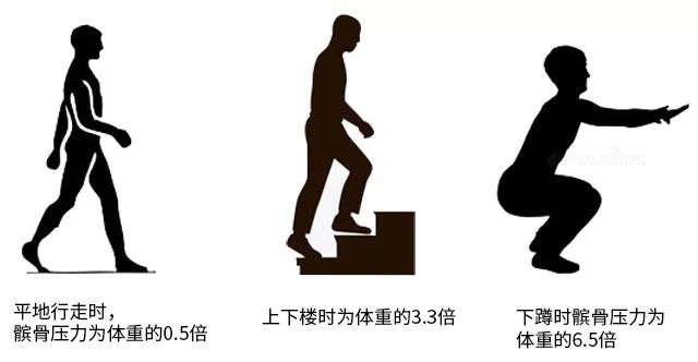 家住5-6楼、没电梯的人，都应该注意这个病！