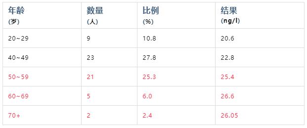 营养科普|维生素D检测，结果可能和你想的不一样