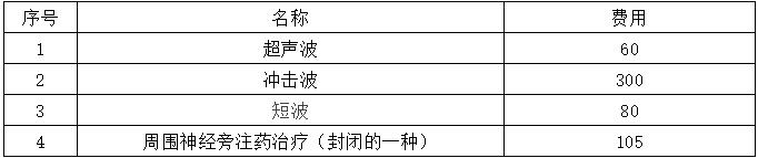 滑囊炎？滑膜炎？一字之差，我得的究竟是个啥病？