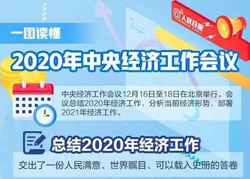 一图读懂2020年中央经济工作会议