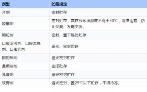 过年啦，给家里的药品也过个年