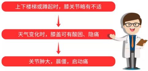 患有关节炎，你必须知道这些