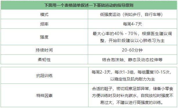 运动对糖尿病的影响到底有多大？