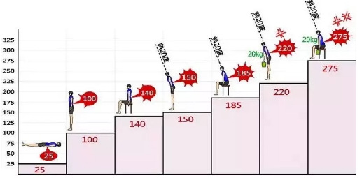 吃药、打针，其实都没它对腰椎好，只是很多人都不想做！
