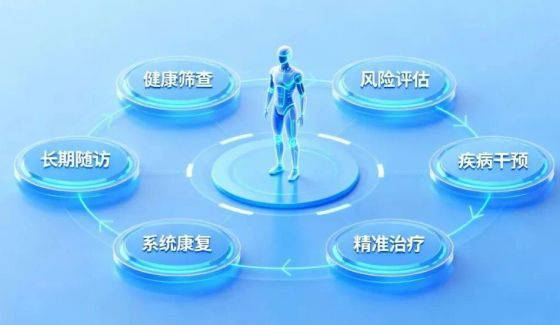 我院成立全生命周期骨骼健康管理协作组